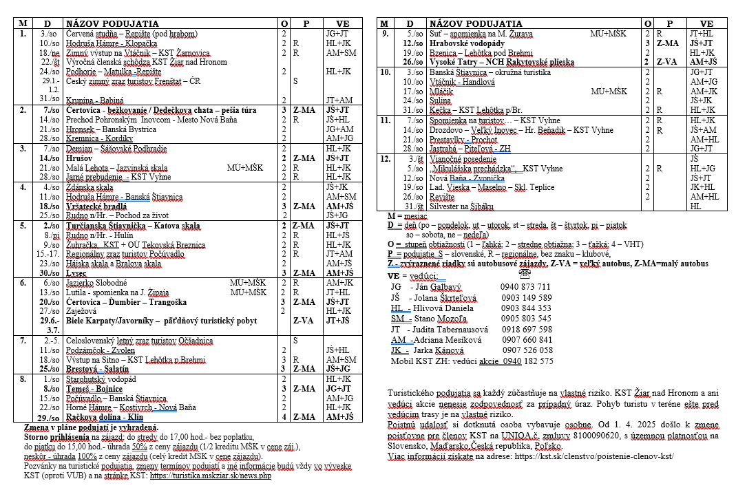 Plán turistických podujatí na rok 2026
